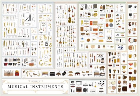 musical instruments names  pictures musical produced sound