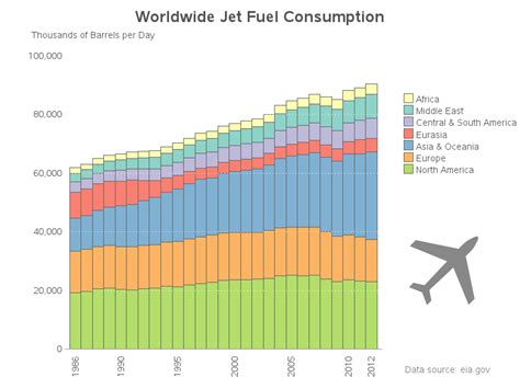 worldwide jet fuel consumption sas learning post