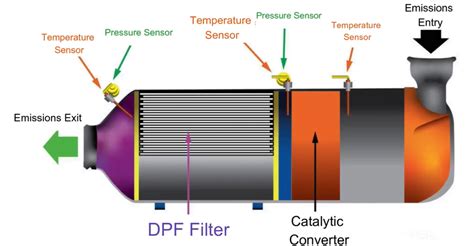 toyota diesel particulate filter dpf delete removal fixmycarpk