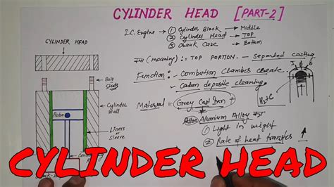 engine cylinder head cylinder head parts cylinder head function youtube