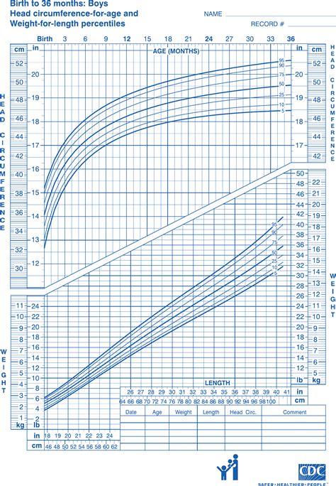 cdc growth chart sample edit fill sign  handypdf