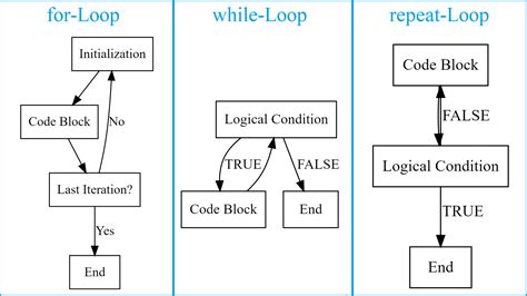 loops   examples   write run   loop  rstudio