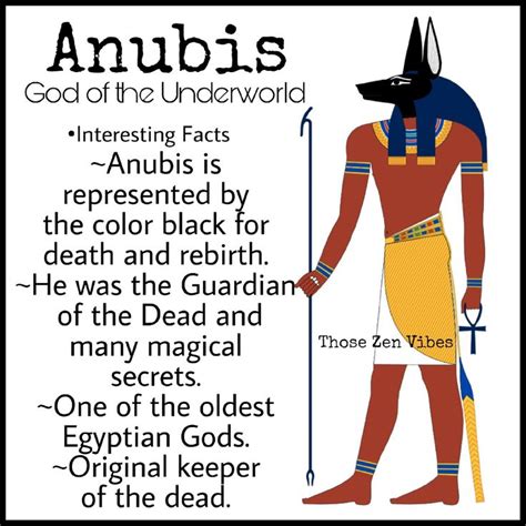 anubis egyptian god of the underworld and guardian of the dead