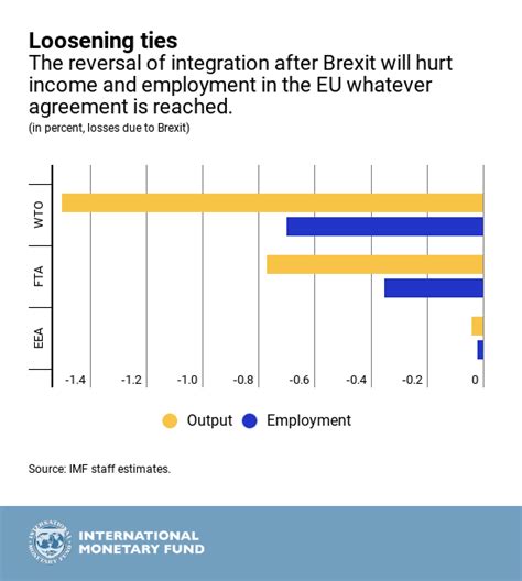 long term impact  brexit   european union