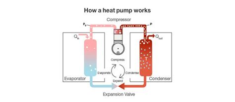 heat pump thermostat wiring
