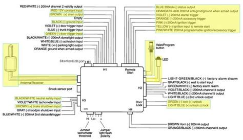 viper car alarm wiring diagram pin   kart plans    desire  secure