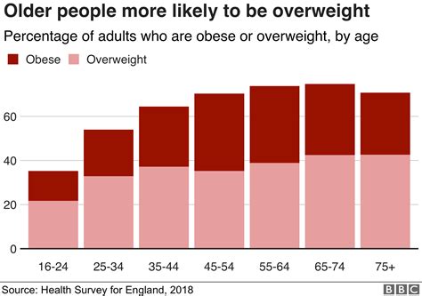 how bad is our obesity problem bbc news