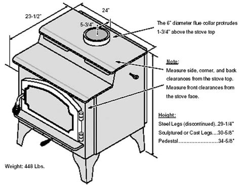 lopi wood stove parts reviewmotorsco