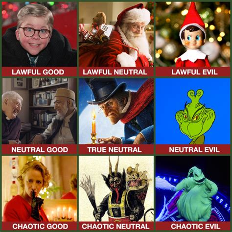 here s your christmas dandd alignment chart you festive geeks autostraddle