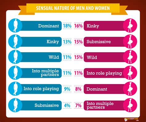 new online dating survey shows women more erotically adventurous than men