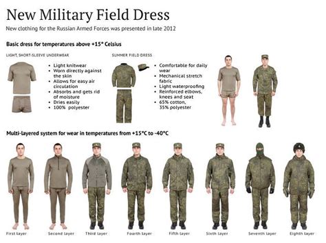 Russian Army Combat Ranks Field Uniform Uniforms Pictures