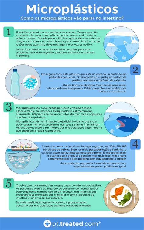 Microplásticos Qual O Seu Impacto Na Nossa Saúde
