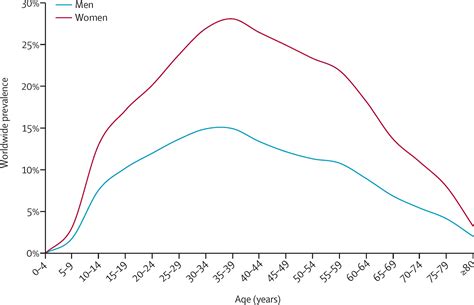 sex differences in the epidemiology clinical features and