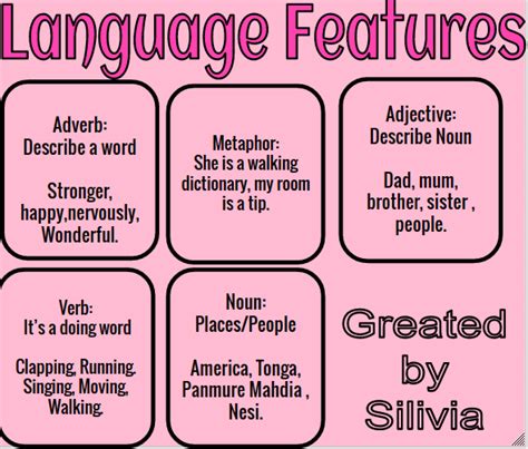silivia language features