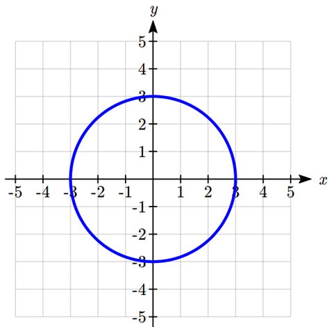 functions  function notation college algebra   managerial sciences