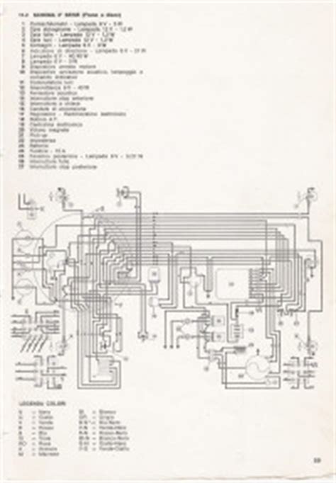 benelli wiring harnesses moto guzzi parts products gregory bender