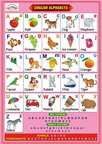 english alphabet chart english alphabet letters  rao p