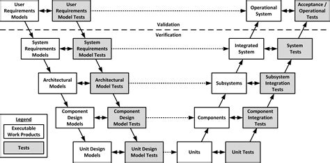 model  testing    model  testing   model map