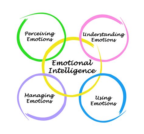 emotional intelligence mindfulness    people