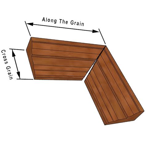 Miter Joint Shrinkage Explanation Home Construction