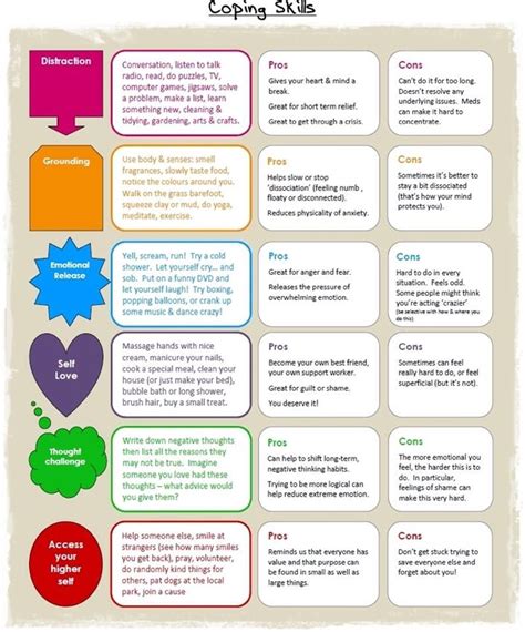 awesome coping skill chart  pros  cons coping skills