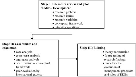 case study project methodology