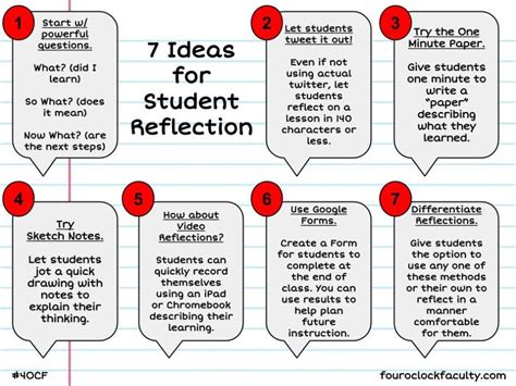 ideas  student reflection student reflection reflective