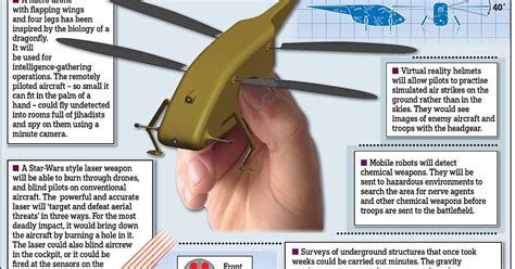 smartdrone military unveils insect sized spy drone  dragonfly  wings