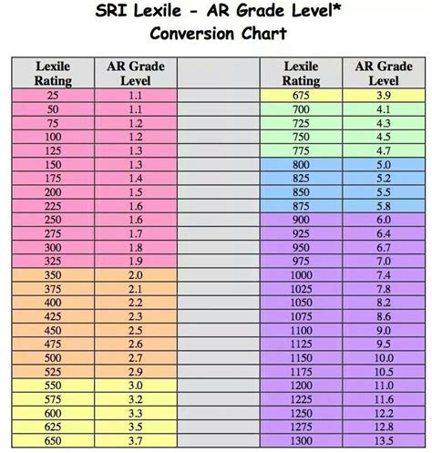 lexile reading levels reading level chart lexile conversion chart