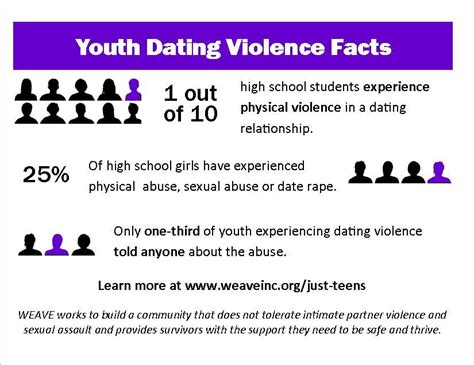 Teen Dating Violence Facts Weave Inc