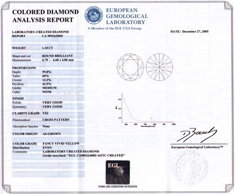 certified diamond grading reports  egl  gia  man