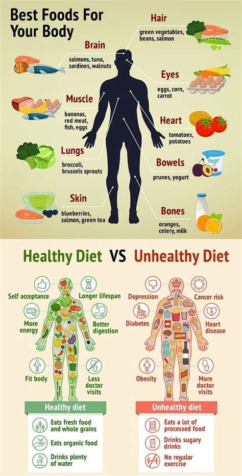 foods   body healthy diet  unhealthy diet pictures