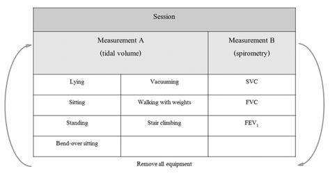 overview  session  measurements   session  equipment  scientific