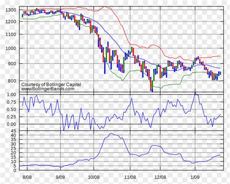 bollinger bands technical indicator moving average trader analysis png image pnghero