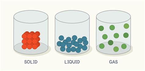 states  matter  kids solids liquids  gases