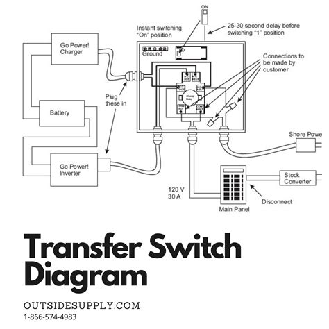 power  amp transfer switch