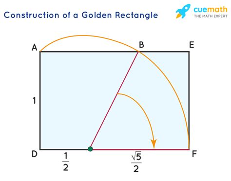 Golden Ratio Definition Formula Examples