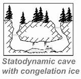 Ice Cave Coloring Designlooter Caves Better Building 297px 57kb Jeannin 2004 sketch template