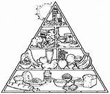 Food Pyramid Coloring Pages Printable Healthy Kids Drawing Groups Plate Sheet Nutrition Colouring Pyramids Sheets Preschoolers Body Worksheets Health Clip sketch template