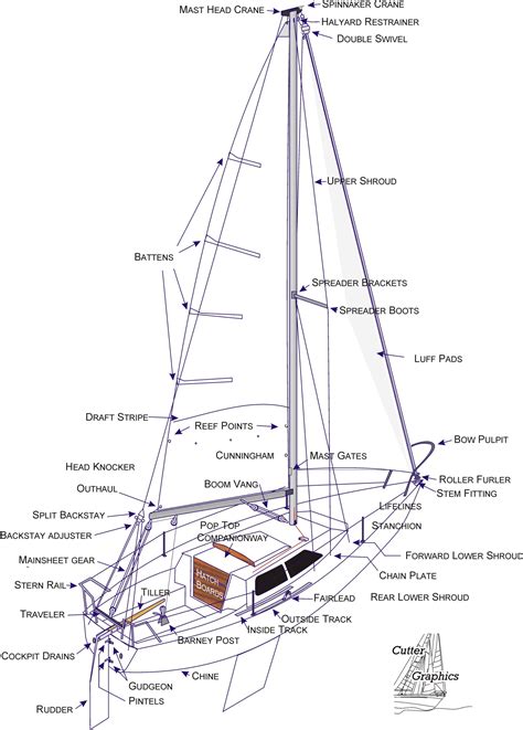 jun  catalina fleet