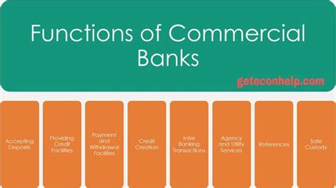 commercial banks meaning functions types commercial