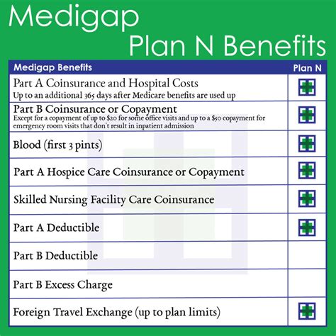 Medigap Plan N – Just Medigap