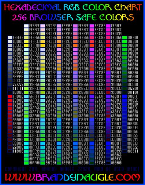 faqs    website administration console designed