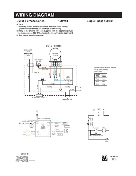 miller mobile home furnace wiring diagram wiring diagram