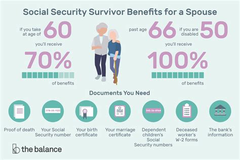 √ how do you qualify as a surviving spouse navy docs