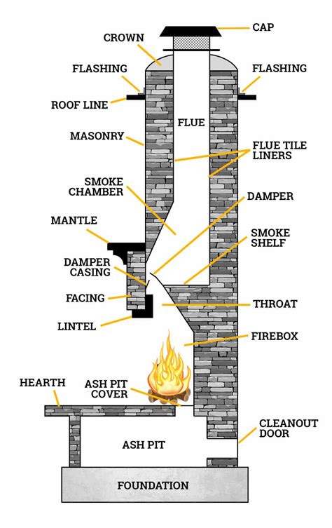 fireplace repair full service chimney local kansas city area
