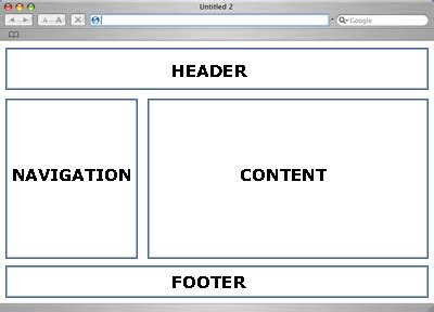 web page development  practices page layout