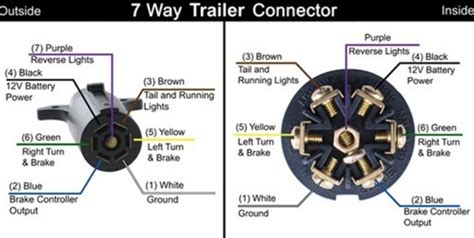 install    trailer connector  add   volt power lead   trailer etrailercom