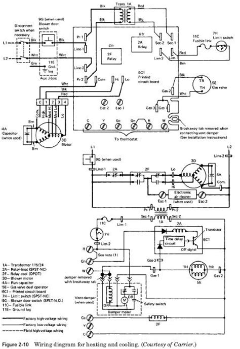 hot air furnace circuit board control center