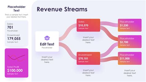 elegant revenue streams powerpoint visualization template